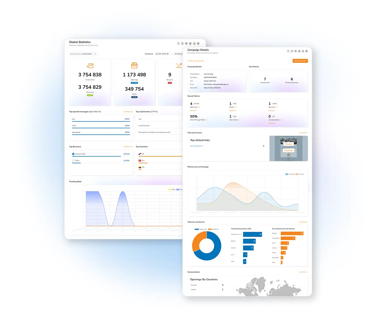 Statistiques emailing